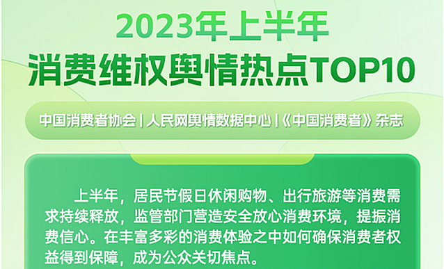 2023年上半年消费维权舆情热点TOP10